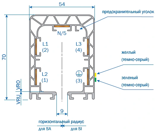 Горизонтальный изгиб для SI и SA Горизонтальный изгиб для SI и SA