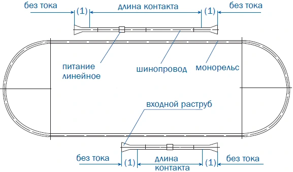 Места контакта (1)