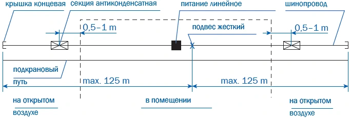Секции конденсатные Vahle KBH